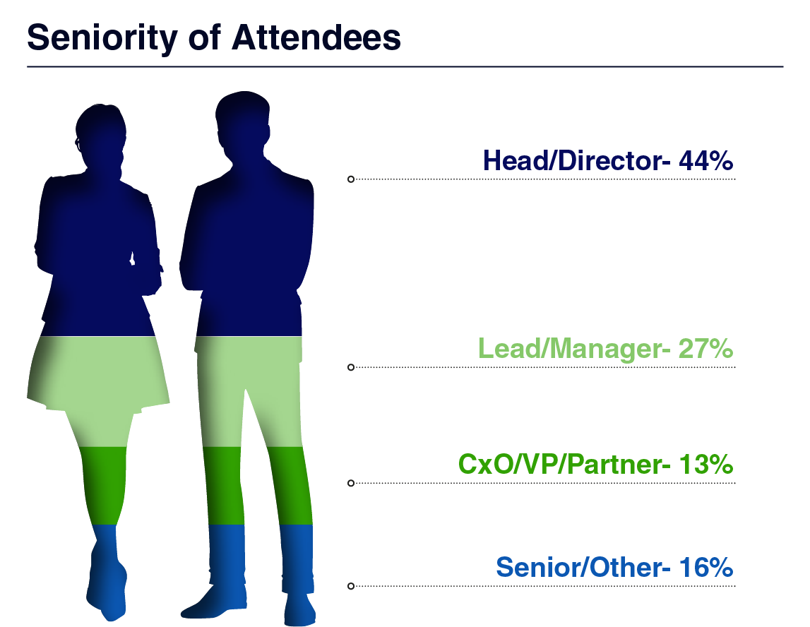 Attendee Seniority